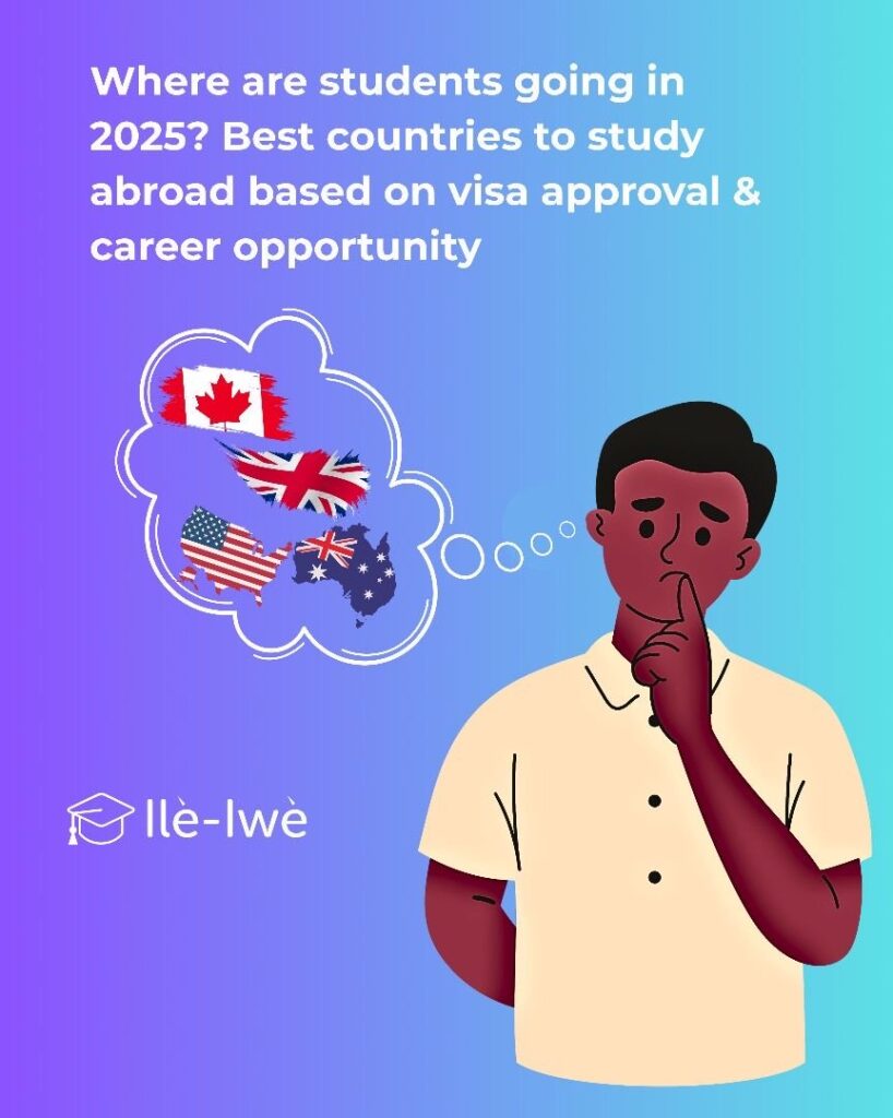 Where Are Students Going in 2025 Best Countries to Study Abroad Based on Visa Approvals & Career Opportunities